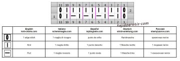 punto elastico esquema