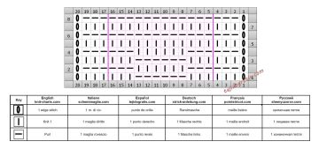 punto simple esquema