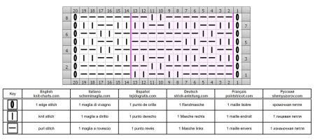 punto simple 35 esquema