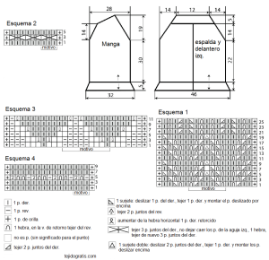Chaqueta esquema