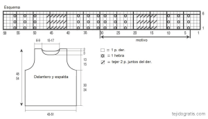 top esquema