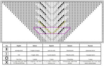 raglan esquema