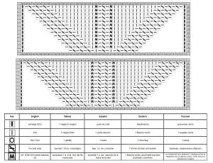 raglan esquema