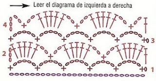 Chaleco circular