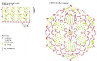 Top de motivo hexagonal