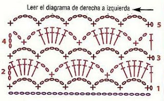 Chaleco circular